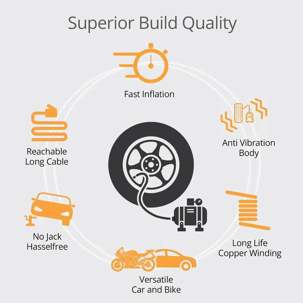 Car Air Pump Tyre Inflator Portable Air Compressure for Bike Cycle - Airzox™ Airzox™