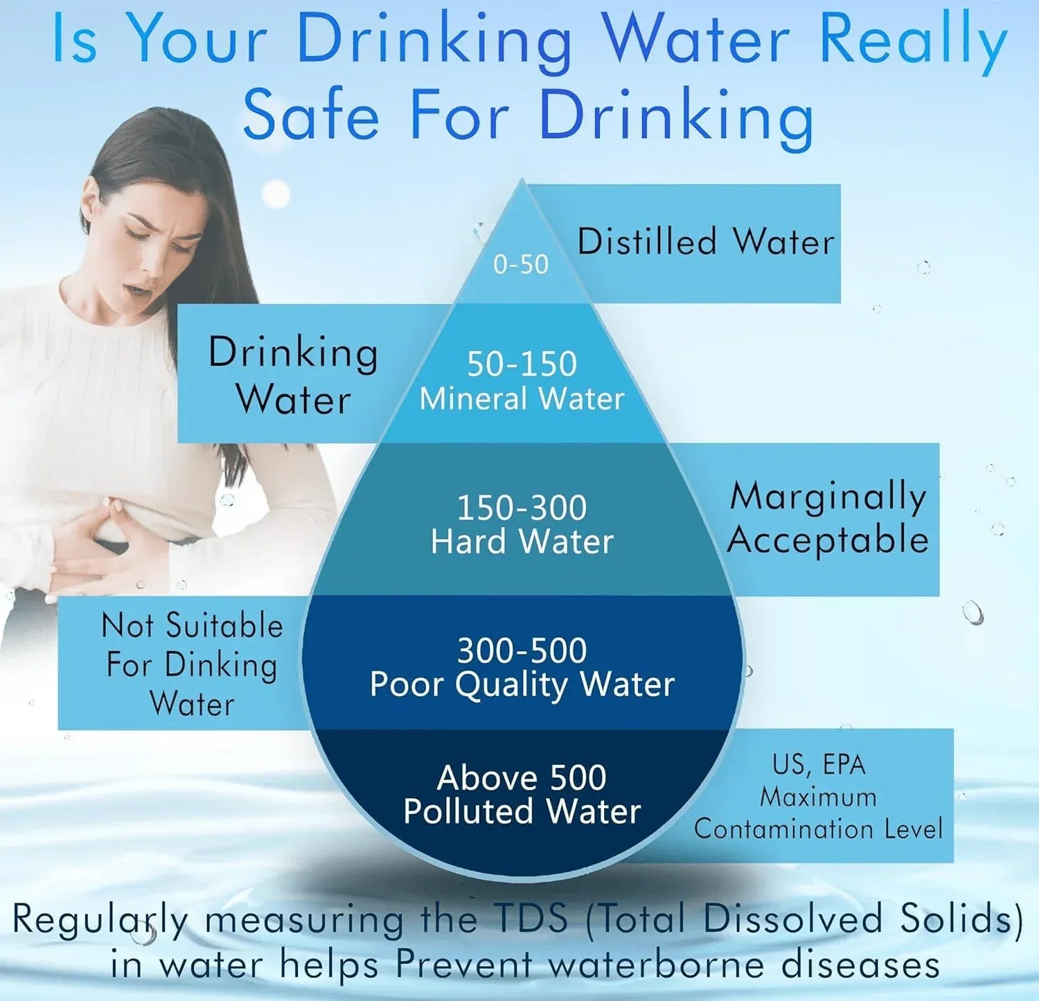 TDSProxi™ | Water Purifies Tds Meter Drinking Dissolved Solids Meter Device TDSProxi™ Water TDS Meter Tester